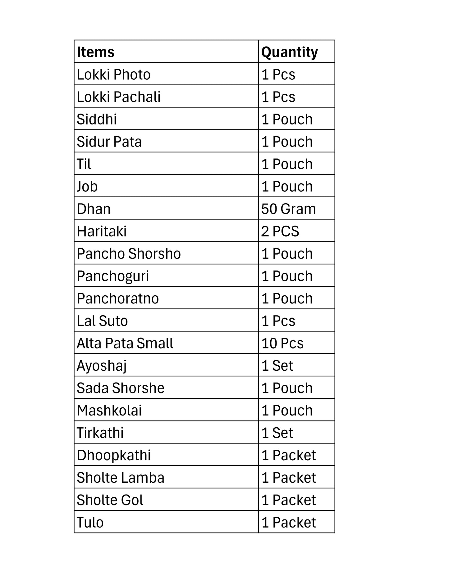 Kojagori Lokki Pujo Premium Kit