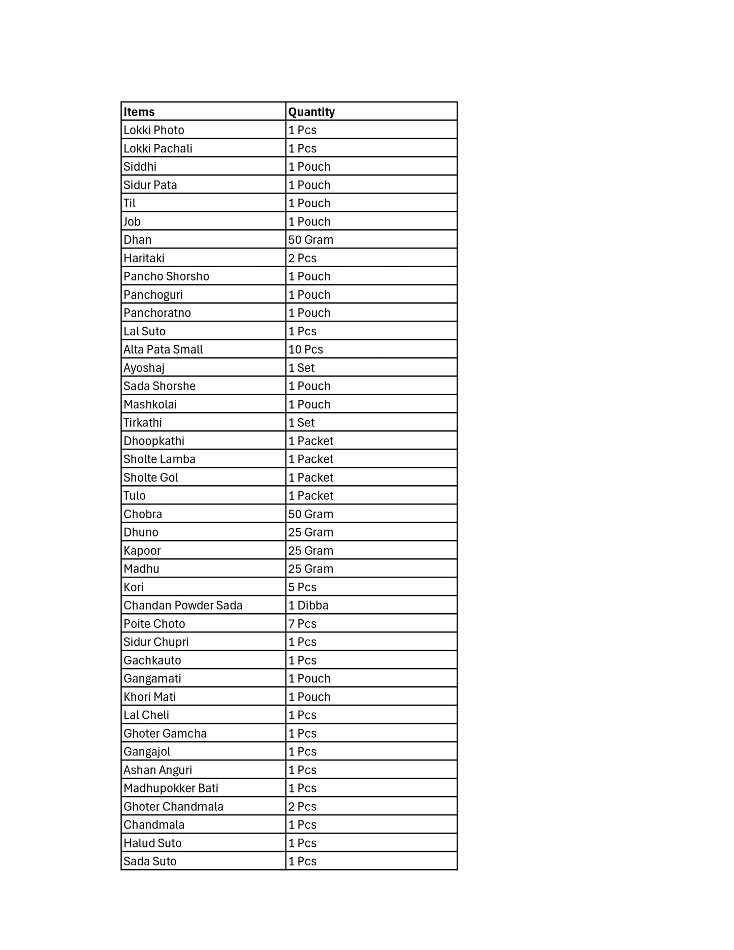 Kojagori Lokkhi Pujo Premium Kit