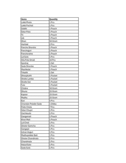 Kojagori Lokkhi Pujo Premium Kit